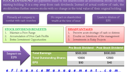 Stock Dividends Meaning, Example, Benefits, Impact on Wealth & EPS