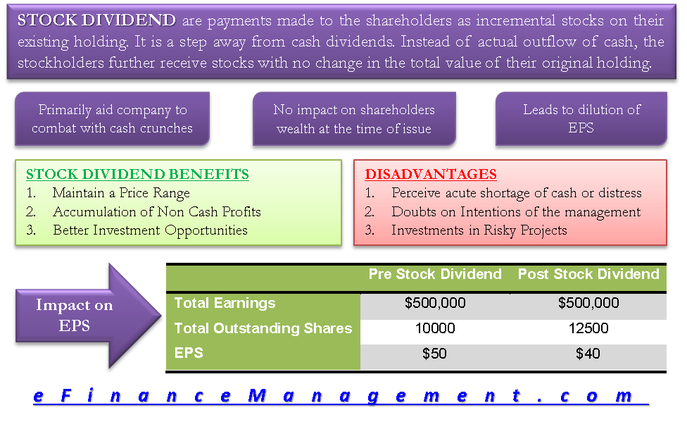 Stock Dividends Meaning, Example, Benefits, Impact on Wealth & EPS