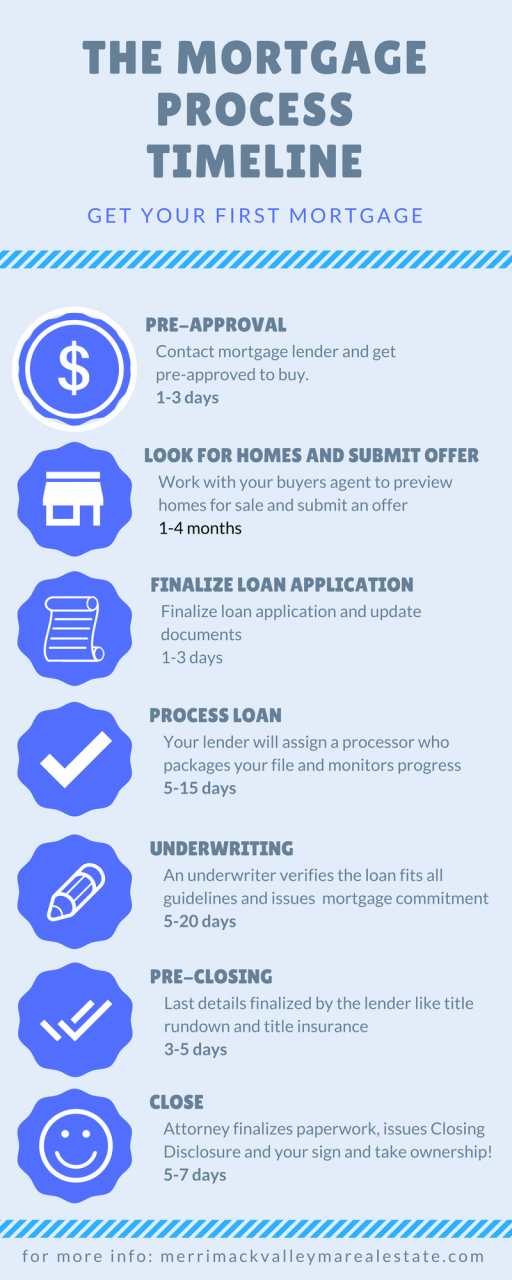 Getting Your First Mortgage When Buying Your First Home Buying your