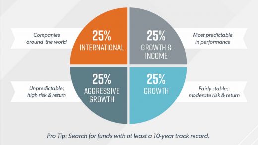Diversification What It Is and How to Apply It Chris Hogan