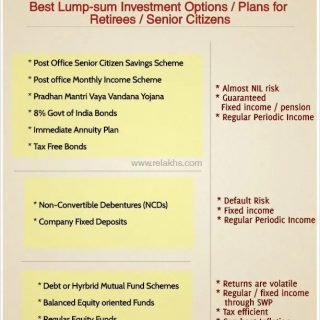 Best Lump sum Investment Options for Retirees / Senior Citizens