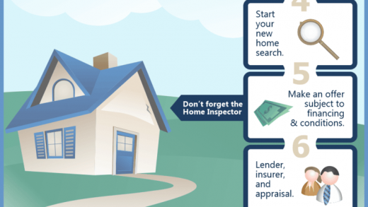 Home Buying Process SuperBrokers